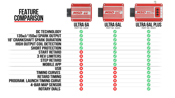MSD Ultra 6AL Plus Ignition Control - Red
