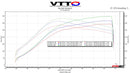 VTT 10th Gen Honda Civic GC Turbocharger Upgrade-17