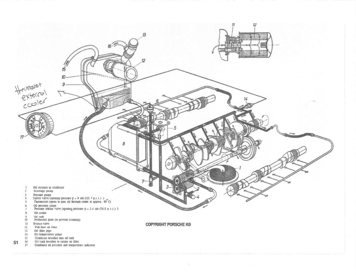 Porsche 911/930 Turbo Engine Oil Cooler Features (CSF 8242) Park