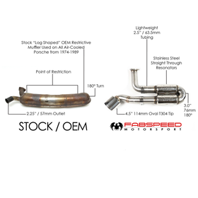 Fabspeed Porsche 911 Carrera Supercup Exhaust System (1976-1989) - 0