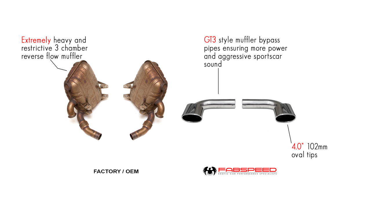 Fabspeed Porsche 996 GT3 Muffler Bypass Pipes (1999-2005) - 0