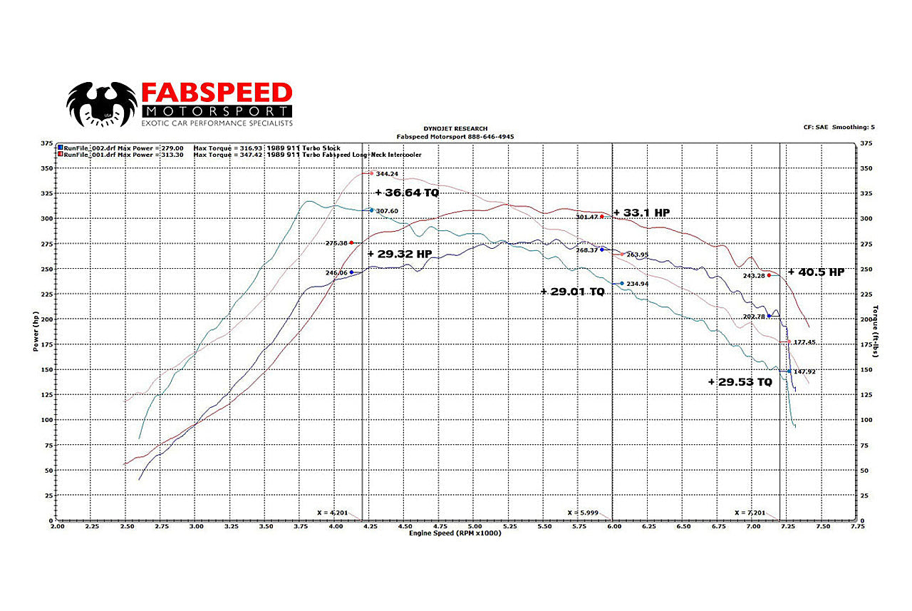 Fabspeed Porsche 911 Turbo 930 Long-Neck Intercooler (1976-1989)