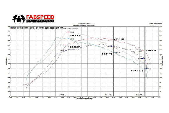 Fabspeed Porsche 911 Turbo 930 Long-Neck Intercooler (1976-1989)