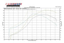 Fabspeed Porsche 911 Turbo 930 Sport Performance Package (1976-1989)-5