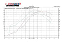 Fabspeed Porsche 911 Turbo 930 Sport Performance Package (1976-1989)-6