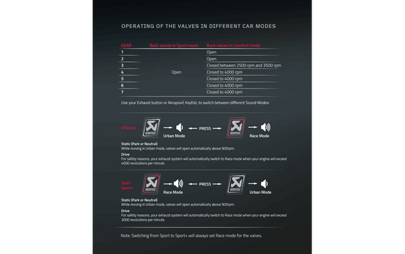 Akrapovic 16-17 BMW M2 F87 (Excl M2 Competition) Evolution Line Cat Back (Titanium) w/Carbon Tips