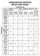 Mr. Gasket Adapter squarebore 4-Barrel carburetors to 2-Barrel squarebore intake manifolds.-3