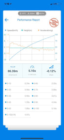 BMW F Series N20 ECU Tune STAGE 1 - STAGE 3-3