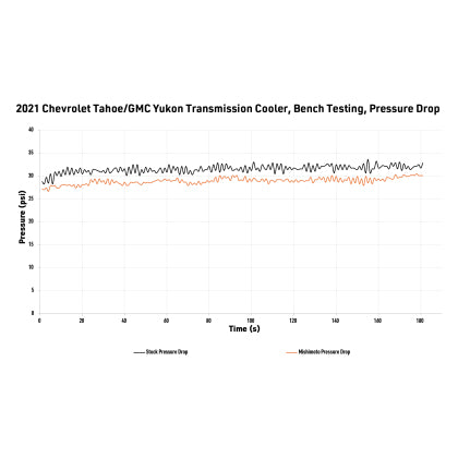 Mishimoto 2021+ Chevy/GMC T1 SUV Transmission Cooler