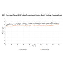 Mishimoto 2021+ Chevy/GMC T1 SUV Transmission Cooler-7