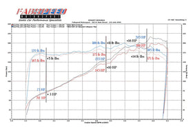 Fabspeed Porsche 964 Carrera European Pre-Muffler Cat Bypass Pipe (1989-1994) - 0