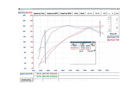 Fabspeed Porsche 970 Panamera V6 Performance Package (2010-2016) - 0