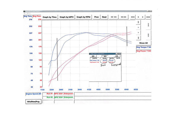 Fabspeed Porsche 970 Panamera V6 Performance Package (2010-2016)