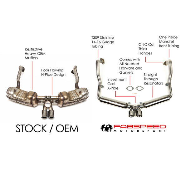 Fabspeed Porsche 981 Boxster/Cayman Supercup Race Exhaust System (2013-2016)