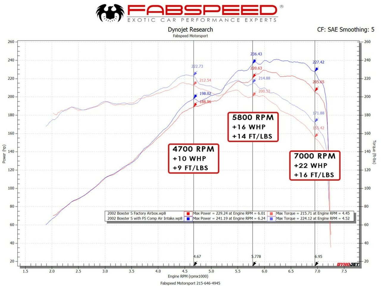 Fabspeed Porsche 986 Boxster Competition Air Intake System (1997-2004) - 0