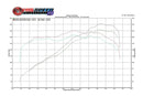 Fabspeed Porsche 986 Boxster Performance Package (1997-2004)-3