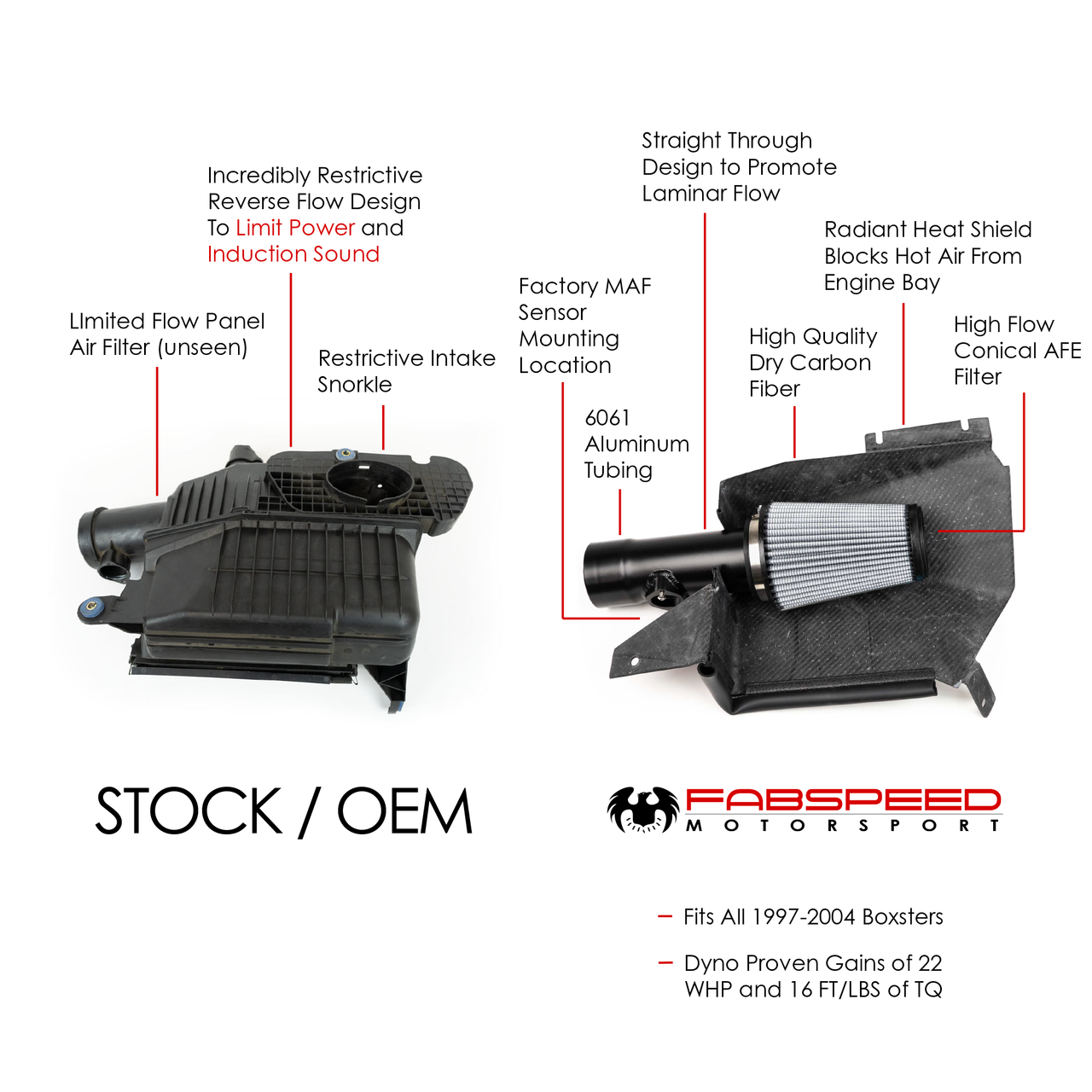 Fabspeed Porsche 986 Boxster Competition Air Intake System (1997-2004)