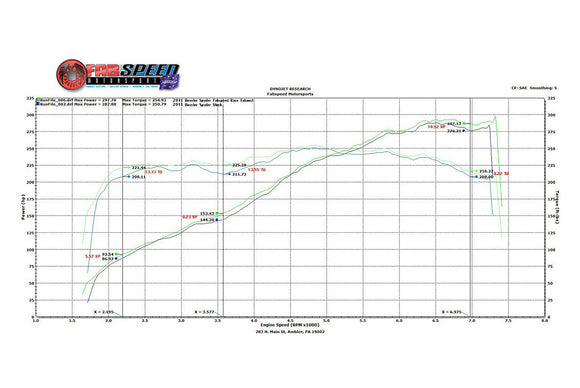 Fabspeed Porsche 987.2 Boxster / Cayman Supercup Race Exhaust System (2009-2012)
