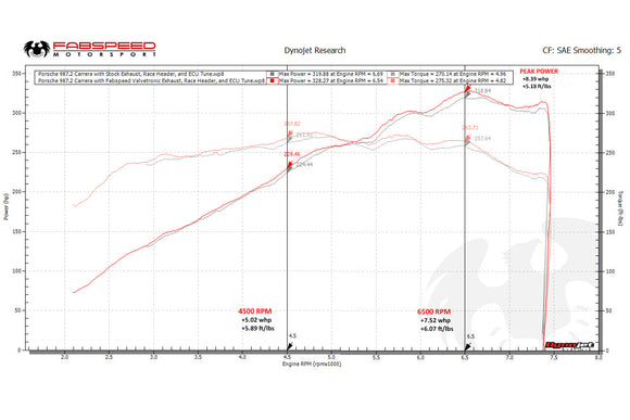 Fabspeed Porsche 987.2 Boxster / Cayman, Cayman R, Spyder Valvetronic Exhaust System (2009-2012)