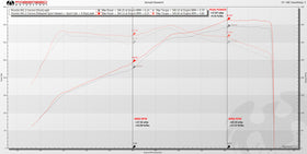 Fabspeed Porsche 991.2 Carrera Center Muffler Bypass X-Pipe (for Base) (2017-2019) - 0
