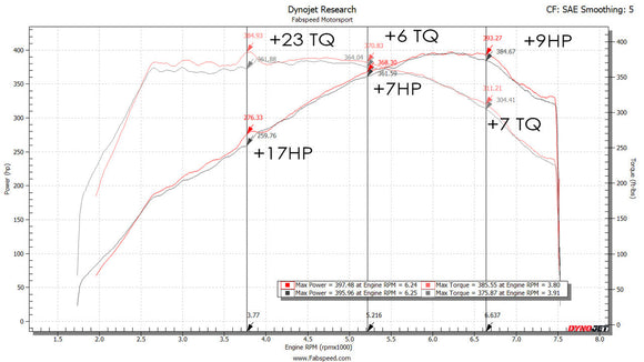 Fabspeed Porsche 991.2 Carrera Valvetronic Center Muffler Bypass X-Pipe (PSE Only)