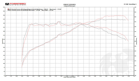 Fabspeed Porsche 991.2 Carrera Sport Cats (for PSE) (2017-2019)