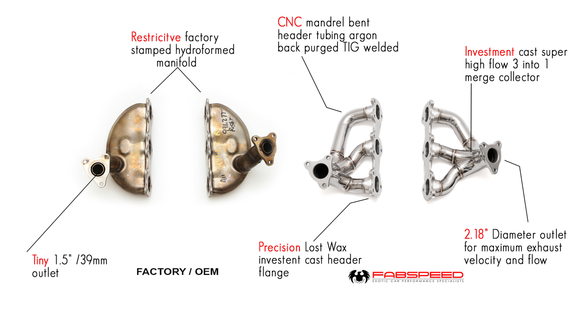 Fabspeed Porsche 991.2 Carrera Sport Headers (2017-2019)