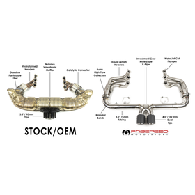 Fabspeed Porsche 992 GT3 Race Competition Exhaust System Package (2022+) - 0