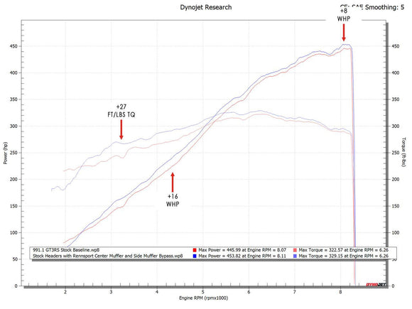 Fabspeed Porsche 997.2 GT3 / GT3 RS Rennsport Muffler (2010-2011)