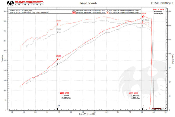 Fabspeed Porsche 991 GT3 / 991.2 GT3 Long Tube Race Headers