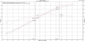 Fabspeed Porsche 991.2 GT3 / GT3 RS Performance Package (2017+) - 0