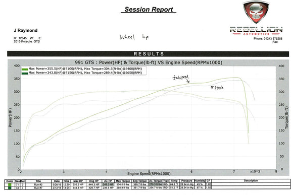 Fabspeed Porsche 991 Carrera Sport Headers (2012-2016)