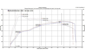 Fabspeed Porsche 991.2 Turbo / Turbo S Supersport X-Pipe Exhaust System (2017+) - 0