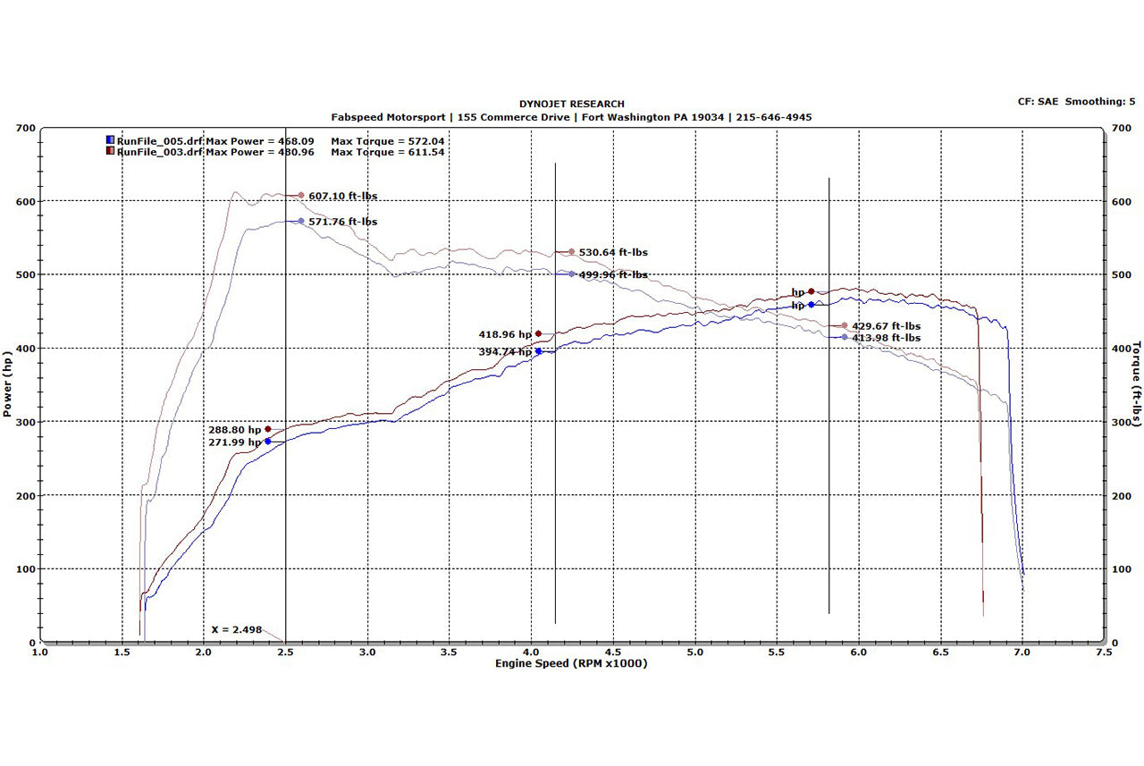 Fabspeed Porsche 991 Turbo / Turbo S Supersport X-Pipe Exhaust System - 0