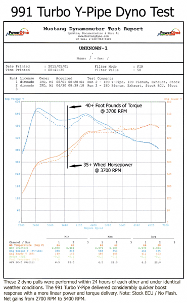 IPD High Flow Y Pipe For 991 Turbo