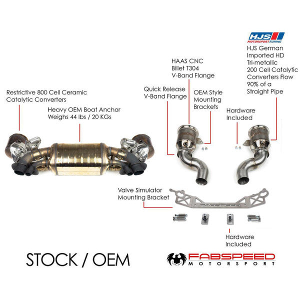 Fabspeed 2025+ Porsche 992.2 Carrera (NON GTS) Sport Catalytic Converters with GT2RS Style Outlets (2025+)
