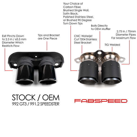 Fabspeed Porsche 992 GT3 Deluxe Dual Style Tips (2022+)