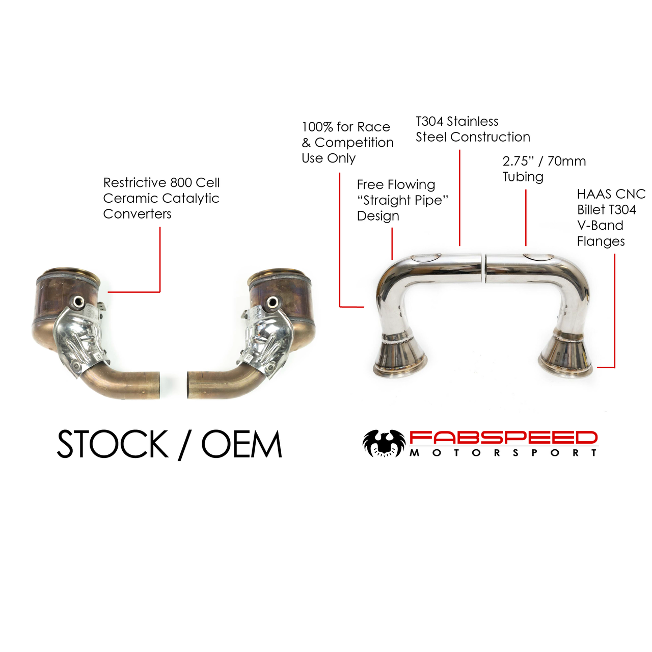 Fabspeed Porsche 992 Carrera Cat Bypass Race Competition Pipes (2020+) - 0