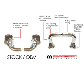 Fabspeed Porsche 992 Carrera Cat Bypass Race Competition Pipes (2020+) - 0