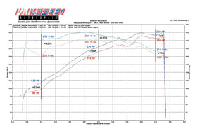 Fabspeed Porsche 996 Carrera Muffler Bypass Pipes (1999-2004) - 0
