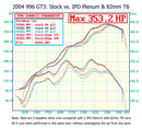 Porsche 996 Mark II GT3 IPD Plenum and Throttle Body Package (2004-2006)-5