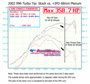 IPD Plenum with 68mm TB For 996 Turbo/S/X50/ GT2-3