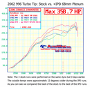IPD Plenum with 68mm TB For 996 Turbo/S/X50/ GT2-2