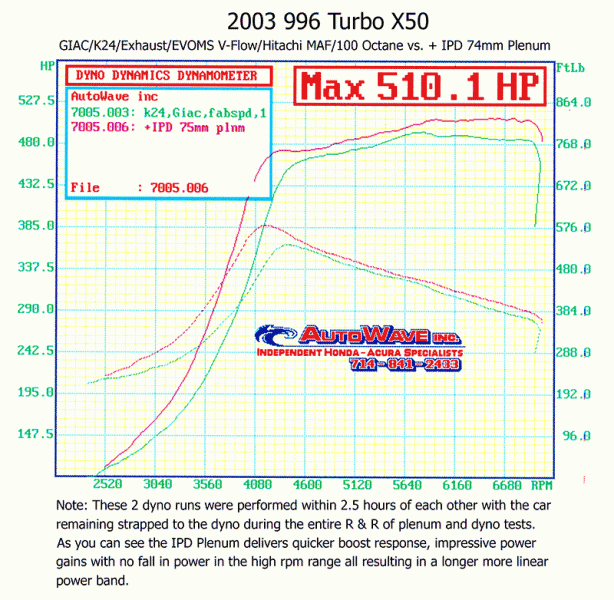 Competition IPD Plenum with 74mm TB For 996 Turbo/S/X50/ GT2