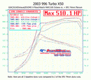 Competition IPD Plenum with 74mm TB For 996 Turbo/S/X50/ GT2-2