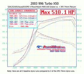 Competition IPD Plenum with 74mm TB For 996 Turbo/S/X50/ GT2 - 0
