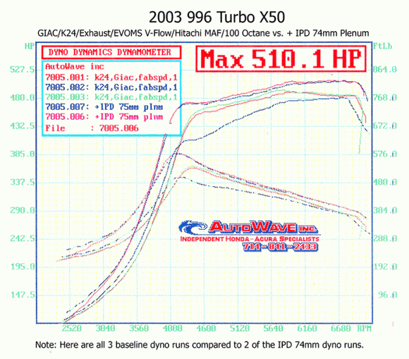 Competition IPD Plenum with 74mm TB For 996 Turbo/S/X50/ GT2