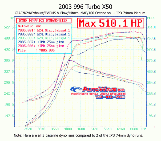 Competition IPD Plenum with 74mm TB For 996 Turbo/S/X50/ GT2 - 0