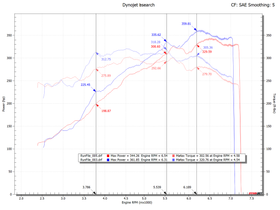 Fabspeed Porsche 997.2 Carrera Race Headers (2009-2012) - 0