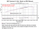 997.1 Carrera IPD Plenum For S 3.8L-6